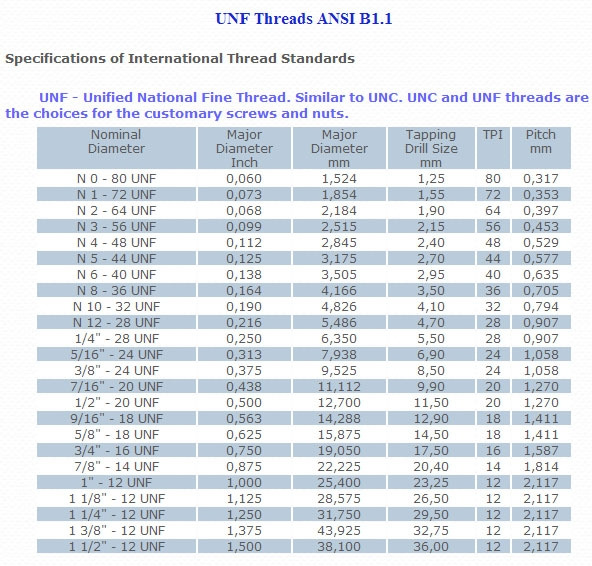 목업카페 | UNC, UNF, UNS - Daum 카페